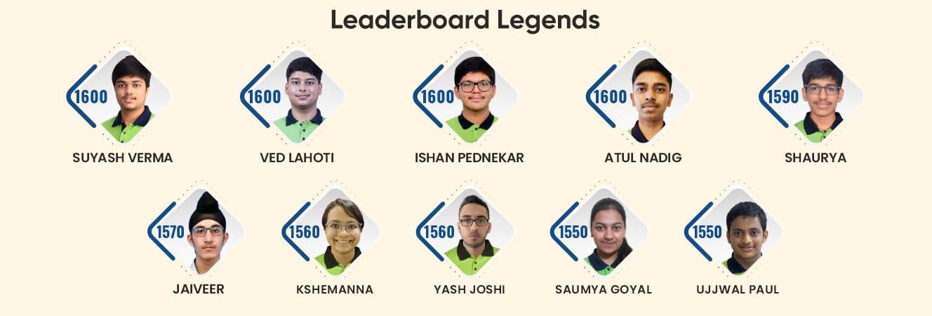 Leaderboard Legends Banner